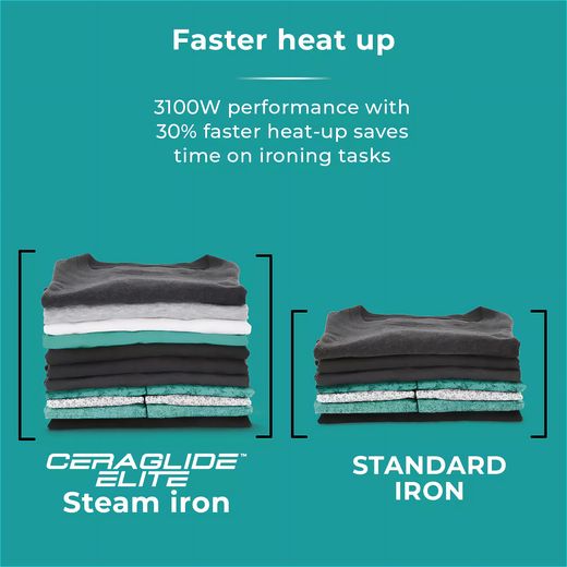 Tower T22013TL 3100 Watt Iron -Teal - Annotation - Fast heat up