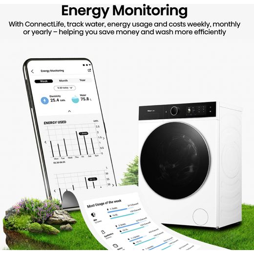 Hisense KitchenFit 5i Series WD5I1245BWRH Wifi Connected / 8Kg Washer Dryer with 1400 rpm - White - Annotation - energy monitoring shot