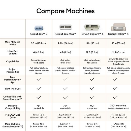 Cricut Explore 5 Smart Cutting Machine - Taupe - Annotation - Compare machines