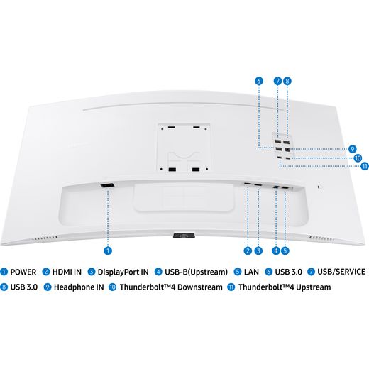 Samsung S65TC 34" 4K Ultra HD 100Hz Gaming Monitor - White - annotation - port shot