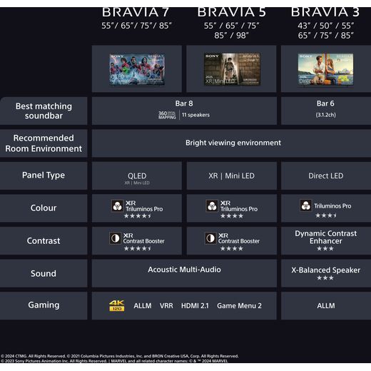 Sony BRAVIA 5 XR55B 65" 4K Ultra HD MiniLED Smart Android TV - Annotation - Comparison shot
