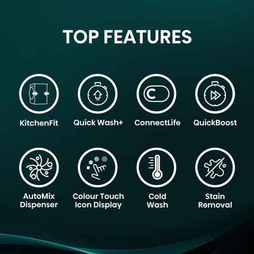 Hisense KitchenFit 3i Series WF3I9043BWFS2 9kg WiFi Connected Washing Machine with 1400 rpm - White - annotation - top feature shot 