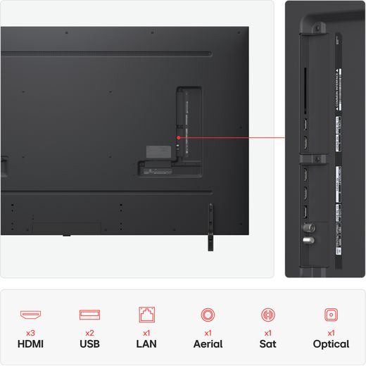LG QNED80A6 75" 4K Ultra HD MiniLED Smart TV - Annotation - Ports