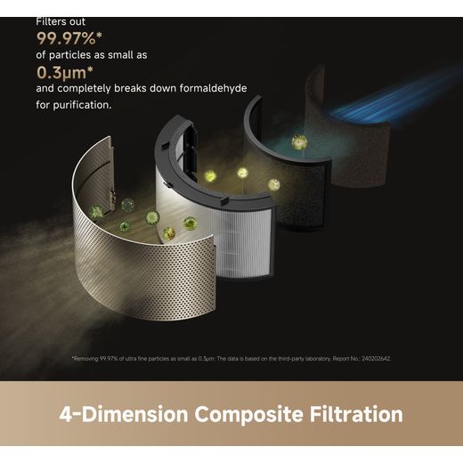 Dreame PM30 CVF15A Air Purifier - Grey - annotation - 4 dimension composite filtration