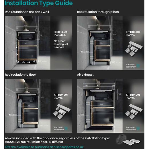 Hisense Hi6 HEH6432BSCWF 60cm Venting Induction Hob - Black - Annotation - install guide