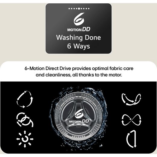 LG Series 4 AI Direct Drive™ F4Y513GBLN1 13kg Washing Machine with 1400 rpm - Slate Grey - Annotation - Motion DD