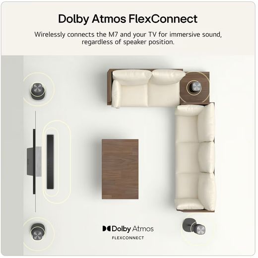 LG Sound Suite M7 Home Cinema System - Black - Annotation - Dolby Atmos FlexConnect