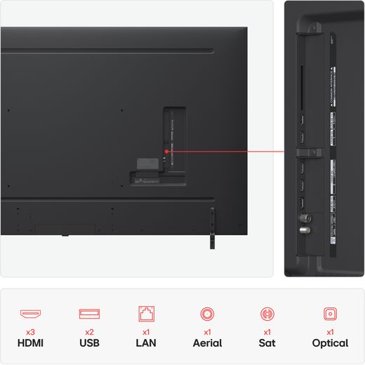 LG QNED80A6 86" 4K Ultra HD MiniLED Smart TV - Annotation - Connections