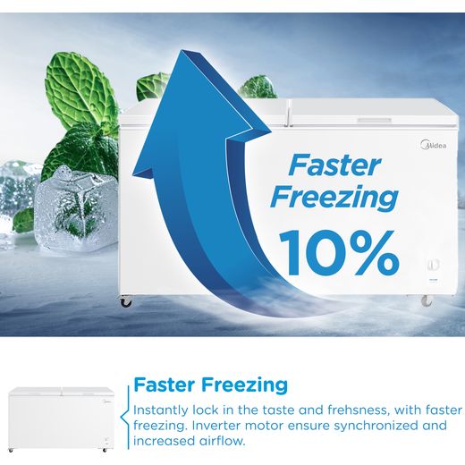 Midea MDRC698FEE01 Chest Freezer - White - Annotation - Fast freezing shot
