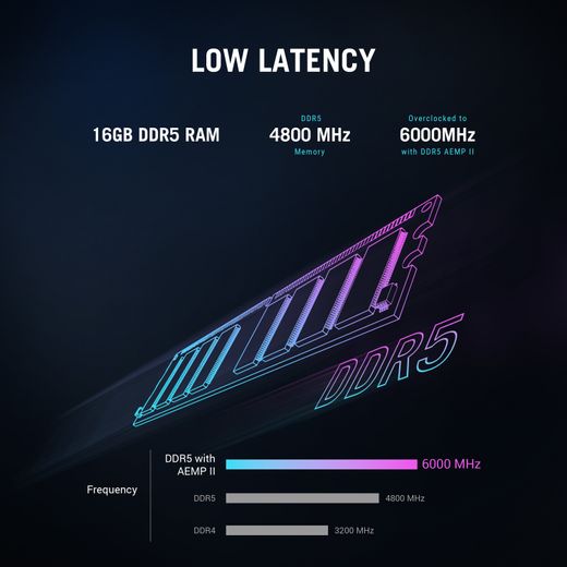 ASUS ROG G700 - Black - Annotation - Low latency
