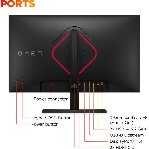 HyperX OMEN 24.5" Full HD 360Hz Gaming Monitor - annotation - ports