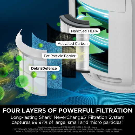 Shark NeverChange5 HP150UK Air Purifier - White - Annotation - 4 layers of powerful filtration