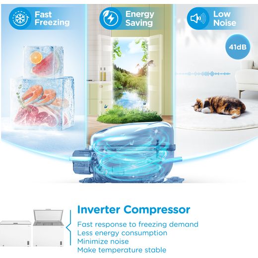 Midea MDRC411FZE01 Chest Freezer - White - Annotation - Inverter compressor shot