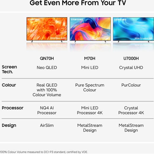 Samsung 75" 4K Ultra HD Smart TV - annotation - Comparison
