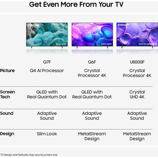 Samsung Q7F 98" 4K Ultra HD QLED Smart TV - Annotation - Comparison shot