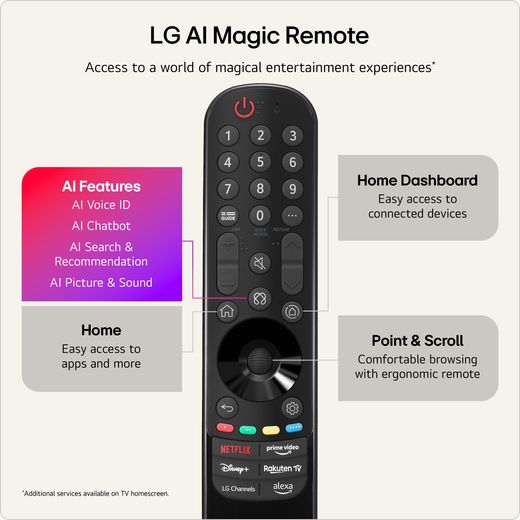 LG 55" 4K Ultra HD MiniLED Smart TV [2026] - Annotation - AI Magic Remote