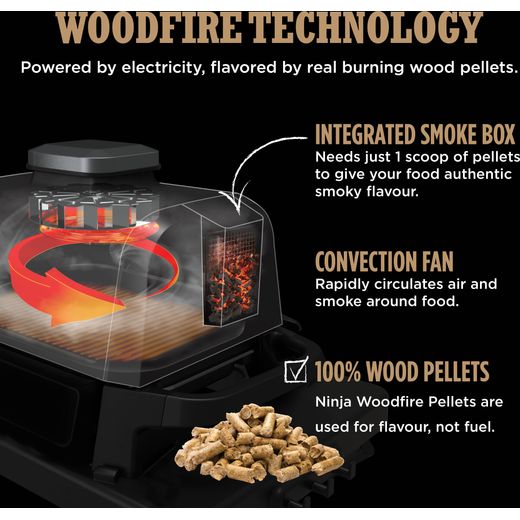 Ninja OG903UK Outdoor Oven Black - Annotation - Woodfire technology