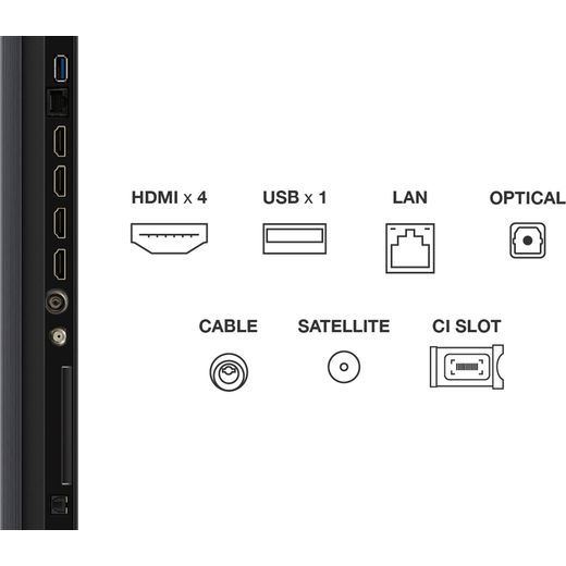 TCL 98" 4K Ultra HD QLED Smart Google TV [2025] - Annotation - Ports