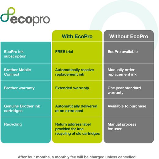 Brother EcoPro MFCL2860DWEZU1 Wireless Laser Printer - Nero - Annotation - comparison shot