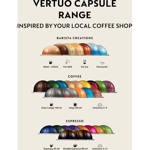 Nespresso by Krups Vertuo Pop XN920140 Pod Coffee Machine - White - Annotation - Vertuo capsule range