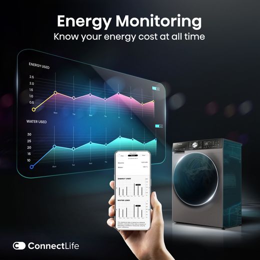 Hisense 10Kg / 6Kg Washer Dryer - Titanium - Annotation - Energy monitoring shot