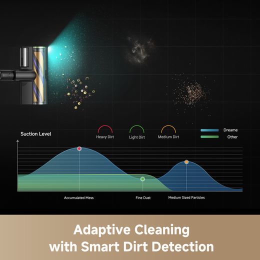Dreame Z30 Cordless Vacuum Cleaner - Black - Annotation - Smart dirt detection