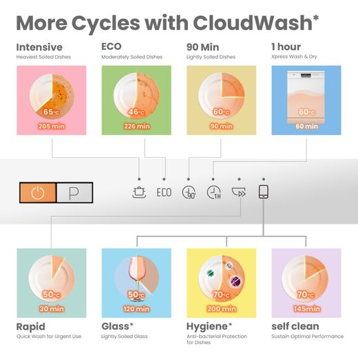 Comfee Fully Integrated Standard Dishwasher - White with Fixed Door Hinge Kit - annotation - more cycles with CloudWash