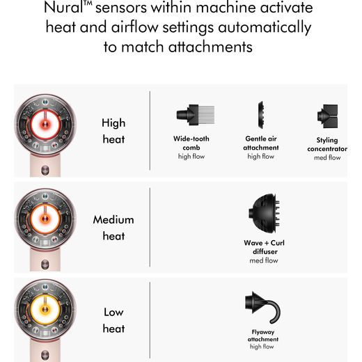 Dyson Supersonic™ Nural™ Curly+Coily Hair Dryer - Ceramic Pink / Rose Gold - Annotation - Nural sensors