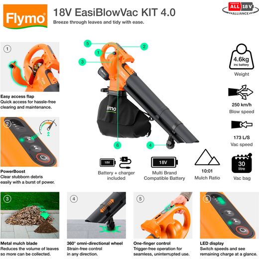 Flymo 9707657-01 Leaf Blower and Vacuum Orange - annotation - feature shot