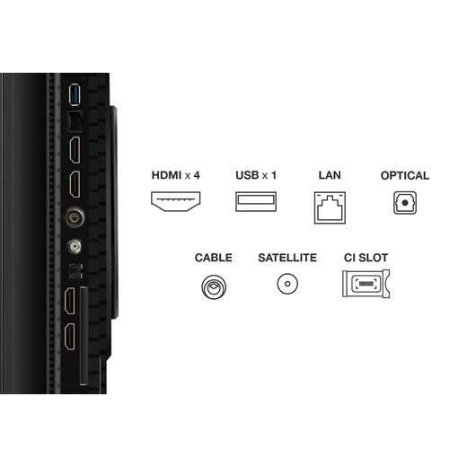 TCL 75" 4K Ultra HD QLED Smart Google TV [2025] - Annotation - Ports
