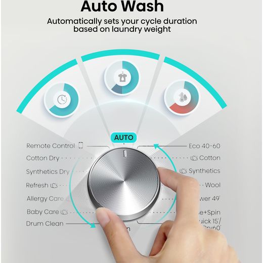 Hisense 3S Series 10.5Kg / 6Kg Washer Dryer - Black - Annotation - Autowash shot