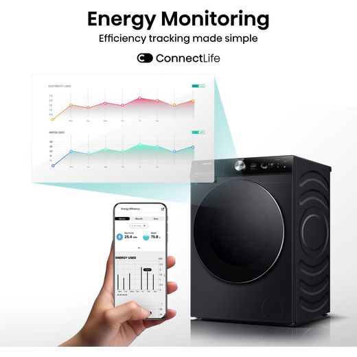 Hisense 7S Series WF7S1247BB 12kg Washing Machine with 1400 rpm - Black - Annotation - Energy monitoring shot