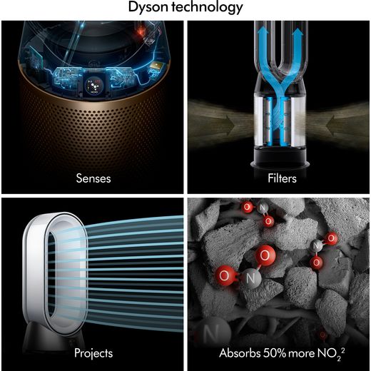 Dyson Hot+Cool HP2 De-Nox Air Purifier - White / Gold - Annotation - Dyson tech shot