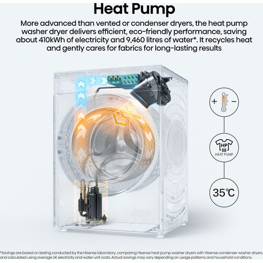 Hisense KitchenFit 5i Series WD5I1245BBRH Wifi Connected / 8Kg Washer Dryer with 1400 rpm - Black - Annotation - heat pump shot