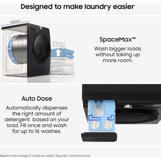 Samsung Series 7 AI Energy ecobubble™ WW11DB7B94GBU1 11kg WiFi Connected Washing Machine with 1400 rpm - Black - Annotation - Designed to make laundry easier