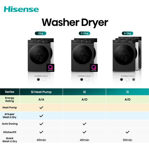 Hisense KitchenFit 5i Series WD5I1245BBRH Wifi Connected 12Kg / 8Kg Heat Pump Washer Dryer with 1400 rpm - Black - Annotation - comparison table