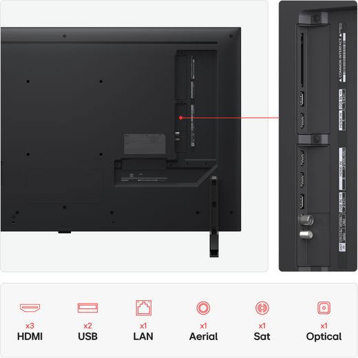 LG QNED80A6 43" 4K Ultra HD MiniLED Smart TV - Annotation - Ports