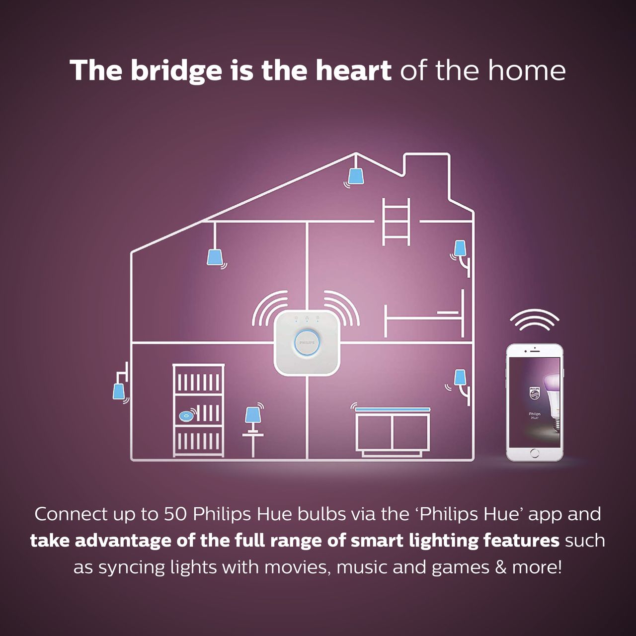 Philips Hue Bridge Tv Home Appliances Tv Entertainment Entertainment Systems Smart Home Devices On Carousell