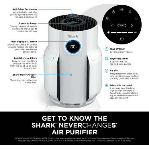 Shark NeverChange5 HP150UK Air Purifier - White - Annotation - Features