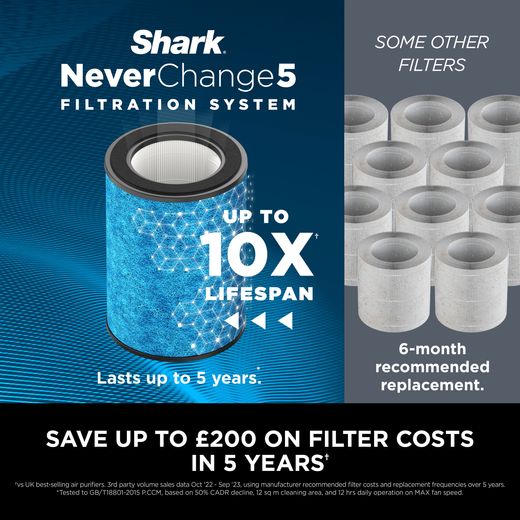 Shark NeverChange5 HP150UK Air Purifier - White - Annotation - NeverChange5 filtration system