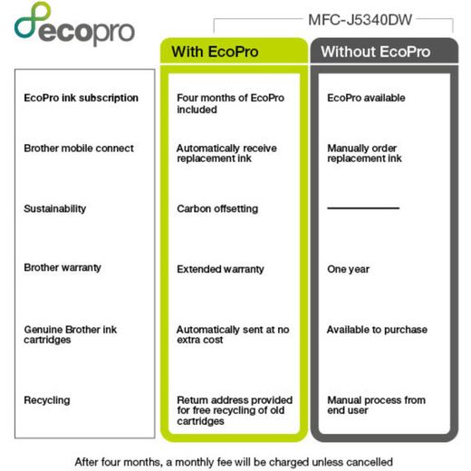 Brother MFC-J5340DWE Inkjet Printer - White - Annotation - Why ecopro shot