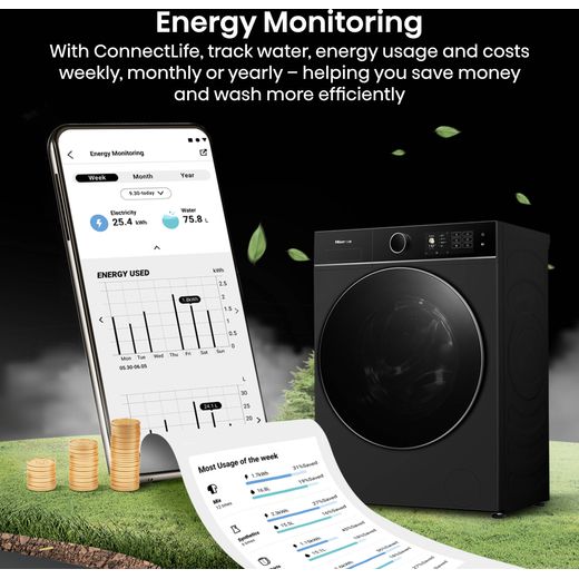 Hisense 5i KitchenFit Series WD5I1245BBR 12Kg / 8Kg Washer Dryer  - Annotation - Energy monitoring shot
