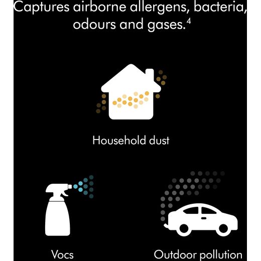 Dyson HushJet Purifier Compac Air Purifier - White Silver - Annotation - Air borne alleges shot