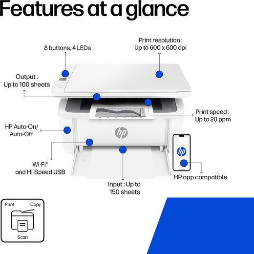 HP LaserJet MFP M140w All-In-One Laser Printer - White - Annotation - features shot