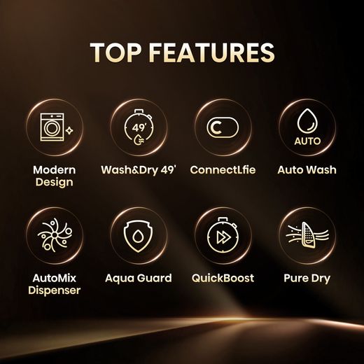 Hisense 5 Series WD90BI543BWP Wifi Connected Integrated 9Kg / 6Kg Washer Dryer with 1400 rpm - White - Annotation - Features