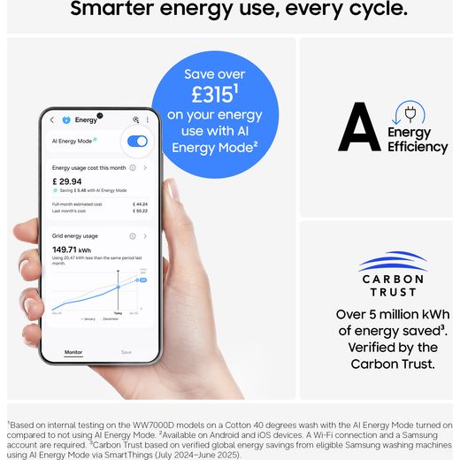 Samsung Series 5 AI Energy WW10FG5U34ABEU 10kg WiFi Connected Washing Machine with 1400 rpm - Black - Annotation - Energy efficient