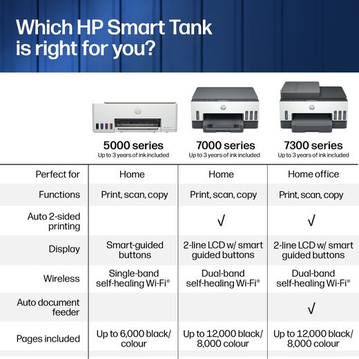 HP Smart Tank Wireless Inkjet Printer Up to 3 years of Ink Included - Grey - Annotations - Which HP Smart Tank is right for you