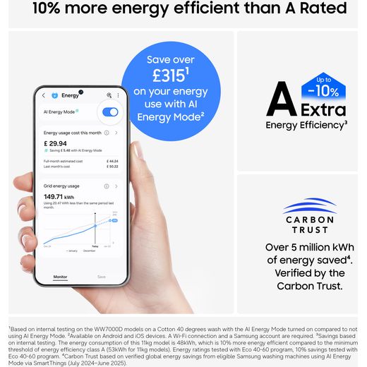Samsung Series 5 AI Energy SpaceMax™ WW11DG5B25ABEU 11kg WiFi Connected Washing Machine with 1400 rpm - Black - Annotation - Energy efficient