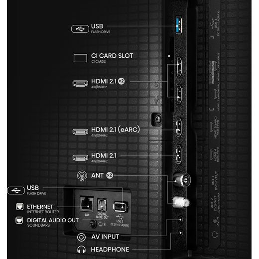 Hisense U7Q 75" 4K Ultra HD Smart TV - Annotation - Ports