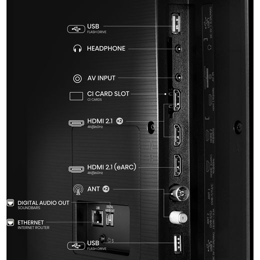 Hisense E7Q 43" 4K Ultra HD QLED Smart Freely TV - Annotation - Port shot 